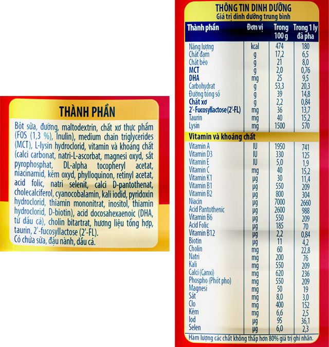 Thành phần sữa bột Nutifood GrowPLUS+ đỏ 2+ hương vani 900g (từ 2 tuổi) cho trẻ suy dinh dưỡng, thấp còi