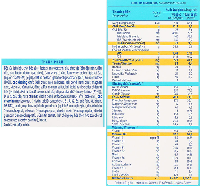 Thành phần dinh dưỡng sữa bột dạng gói YokoGold số 1 208.8g (0 - 12 tháng)