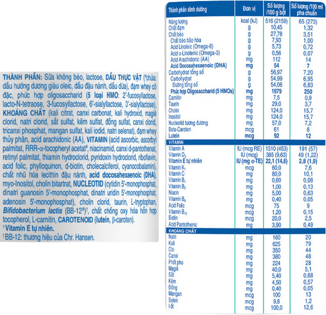 Thành phần dinh dưỡng Thành phần dinh dưỡng