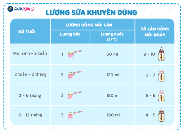 Lượng sữa khuyên dùng
