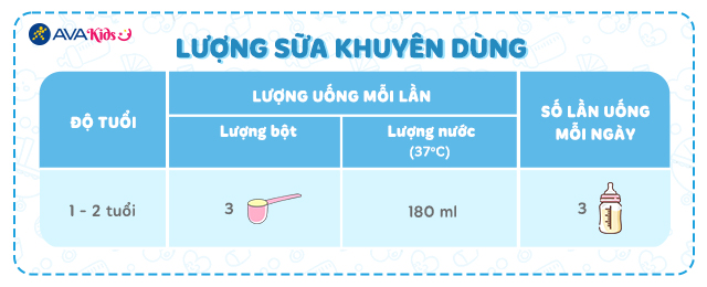 Lượng sữa khuyên dùng