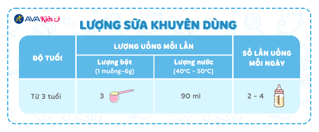 Lượng sữa khuyên dùng Lượng sữa khuyên dùng