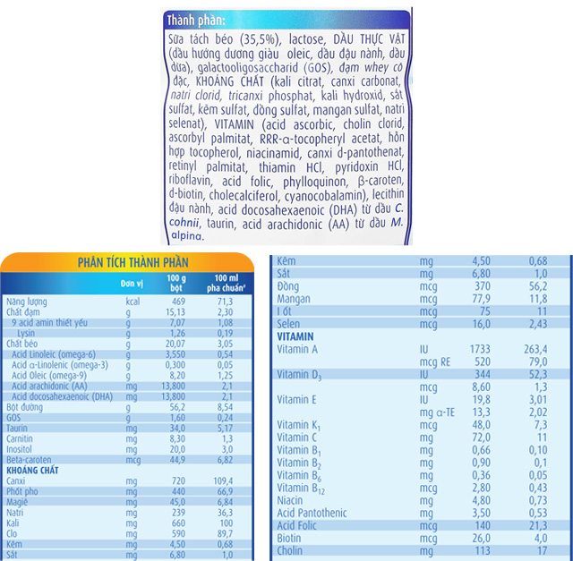 Thành phần trong sữa