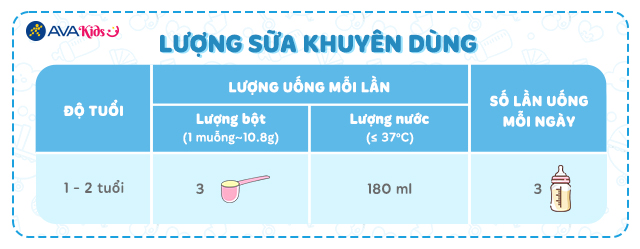 Lượng sữa khuyên dùng - Sữa bột Abbott Grow số 3 hương vani 900g (1 - 2 tuổi)