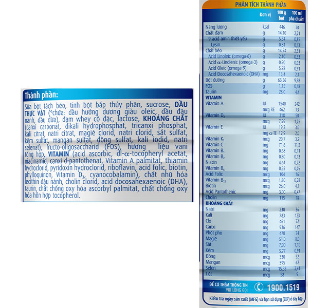 Thành phần dinh dưỡng