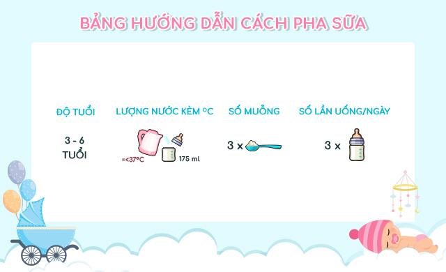 Bảng hướng dẫn cách pha sữa