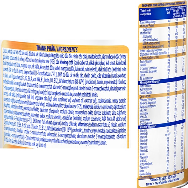 Thành phần dinh dưỡng