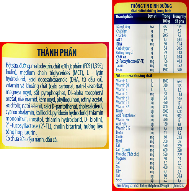 Thành phần dinh dưỡng