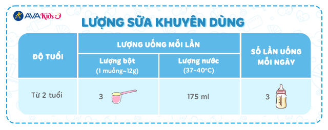 Lượng sữa khuyên dùng - Sữa bột Abbott Grow số 4 hương vani 1.7 kg (từ 2 tuổi)
