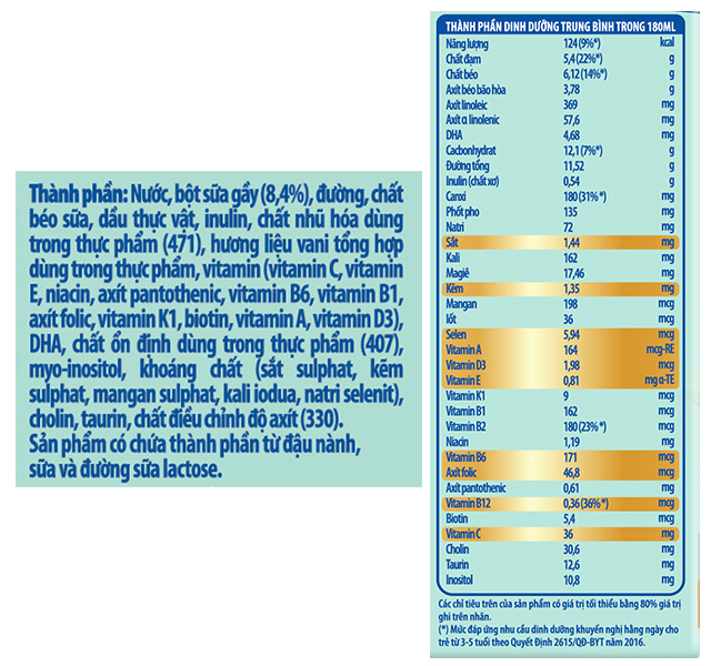 Thành phần dinh dưỡng - Lốc 4 hộp sữa pha sẵn Friso Gold hương vani 180 ml (từ 1 tuổi)
