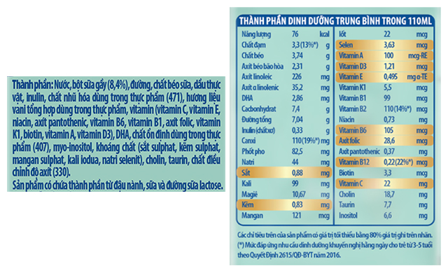 Thành phần dinh dưỡng - Lốc 4 hộp sữa pha sẵn Friso Gold hương vani 110 ml (từ 1 tuổi)