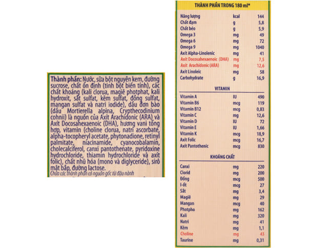 Thành phần dinh dưỡng Thành phần dinh dưỡng