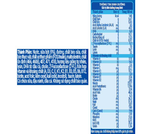 Thành phần dinh dưỡng