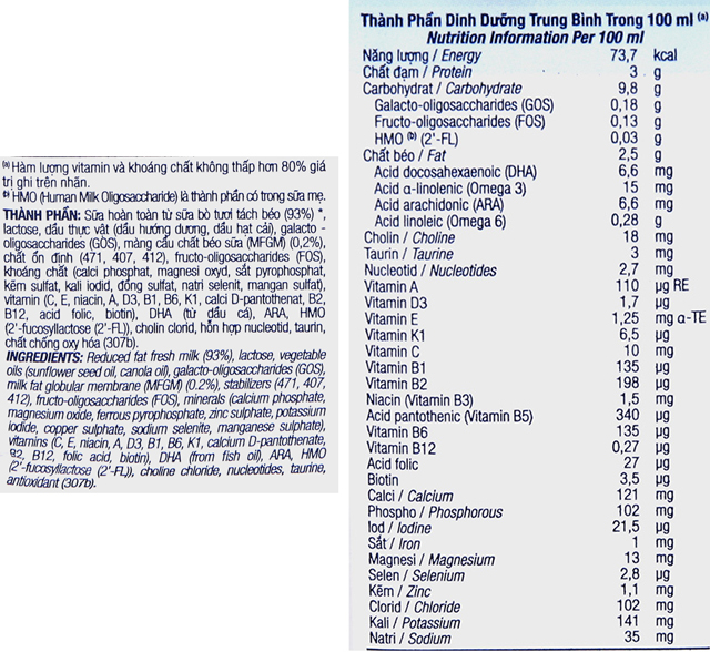 Thành phần dinh dưỡng