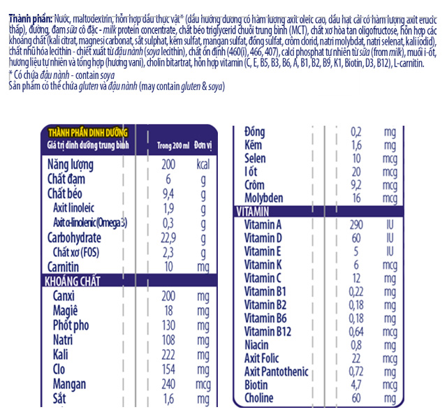 Thành phần dinh dưỡng
