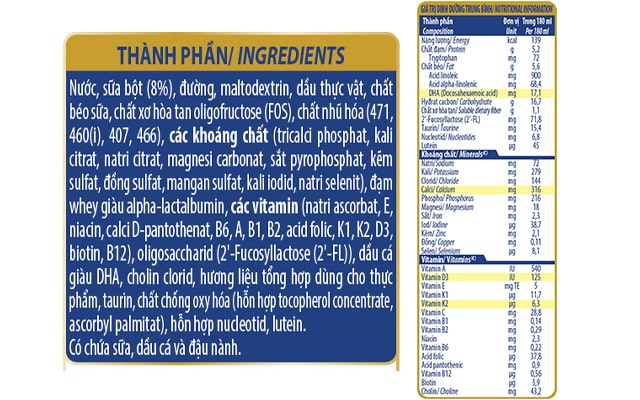 Thành phần dinh dưỡng