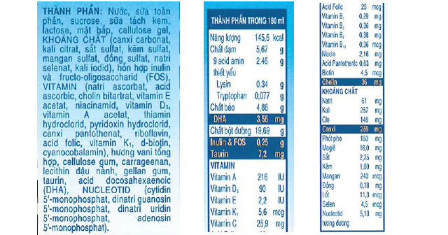 Thành phần dinh dưỡng