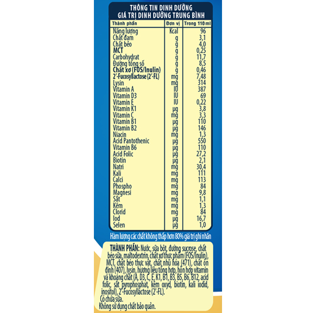 Thành phần dinh dưỡng