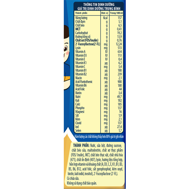 Thành phần dinh dưỡng