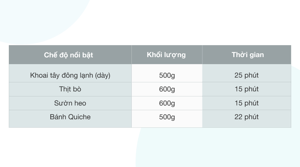 Nồi chiên không dầu BlueStone AFB-5870 5 lít - 4