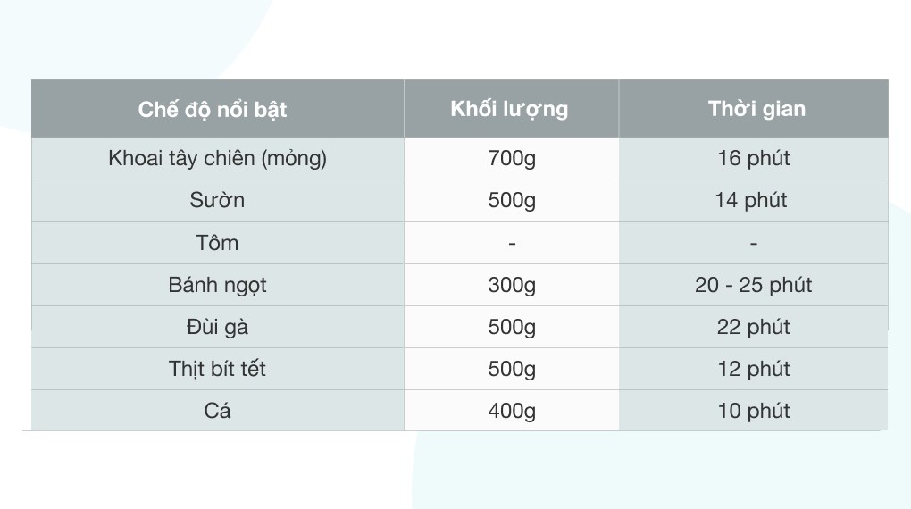 Nồi chiên không dầu Kangaroo KG55AF1A 4.7 lít