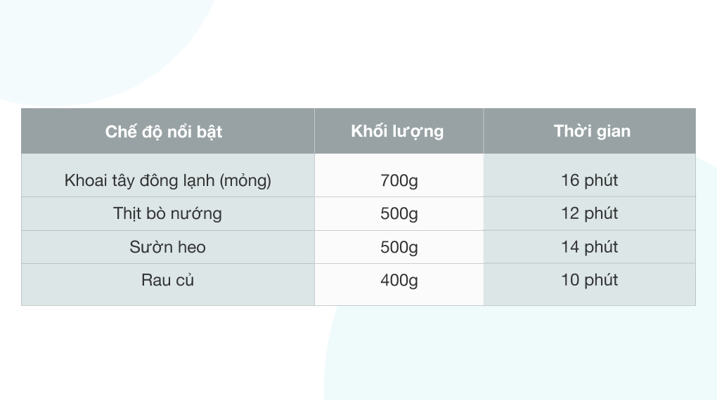 Nồi chiên không dầu Ferroli FAF-4.0M 4 lít - 7