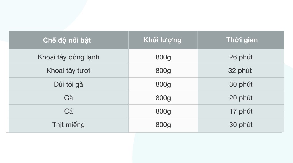 Nồi chiên không dầu Malloca MAF-06 5.6 lít