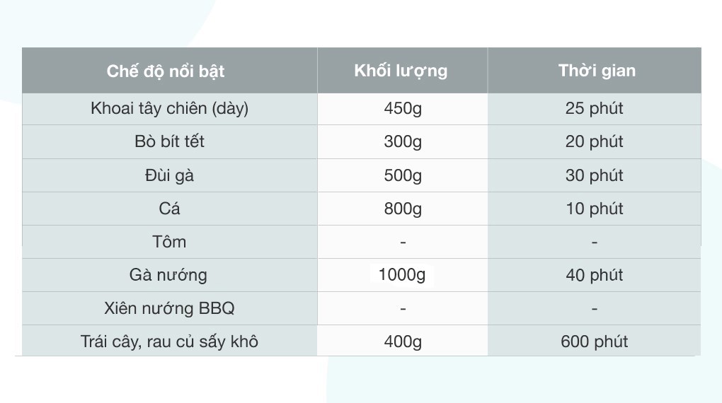 Lò chiên không dầu Hafele 11 lít AF-602A (535.43.711)