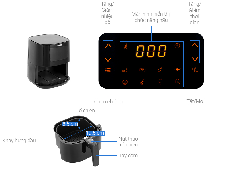 Thông số kỹ thuật Nồi chiên không dầu Philips HD9252/90 2.4 lít
