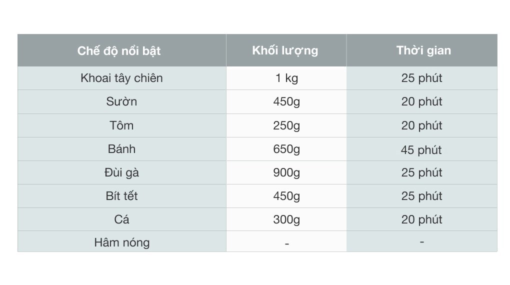 Nồi chiên không dầu Magic Eco 5.5 lít AC-102