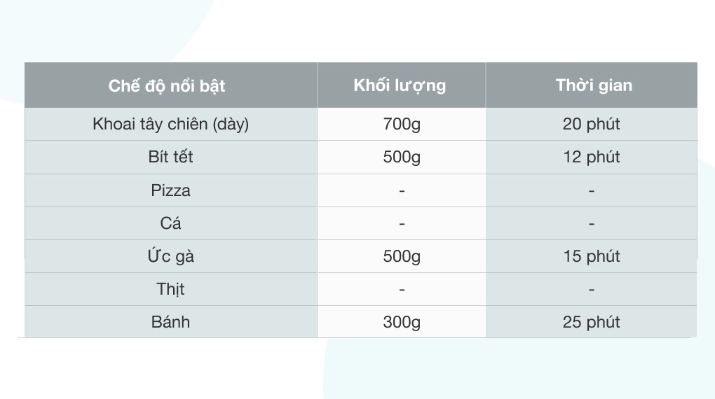 Nồi chiên không dầu Ava AF358T 4 lít