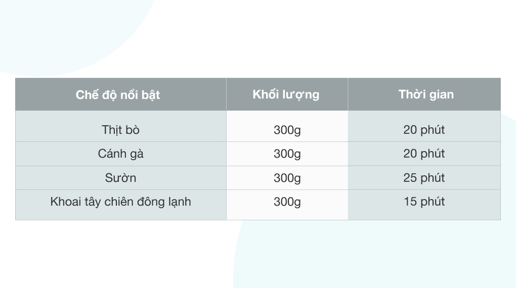 Nồi chiên không dầu Ferroli 5 lít FAF-5.0M3 - 4