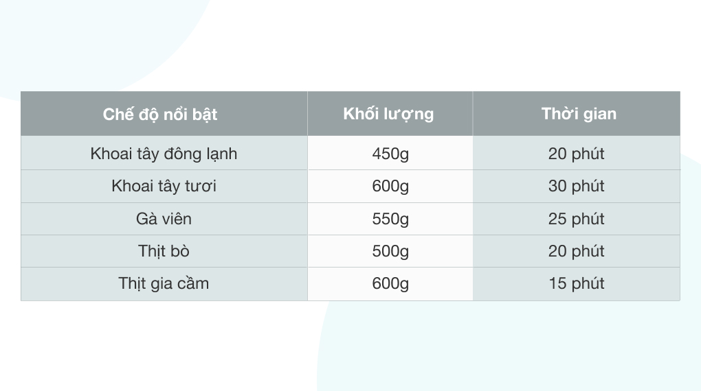 Nồi chiên không dầu Sunhouse SHD4086W 4 lít