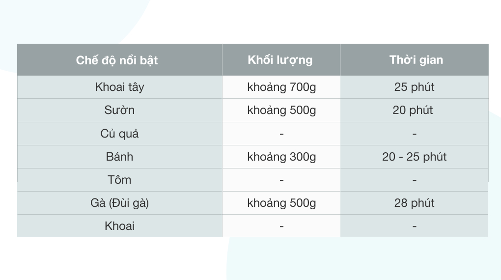 Nồi chiên không dầu Joyoung KL35-D981 3.5 lít