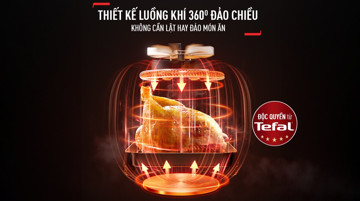 Nồi chiên không dầu Tefal Window 6 lít EY821868