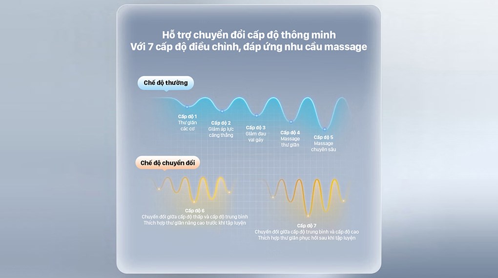 Súng massage cầm tay Philips PPM7323