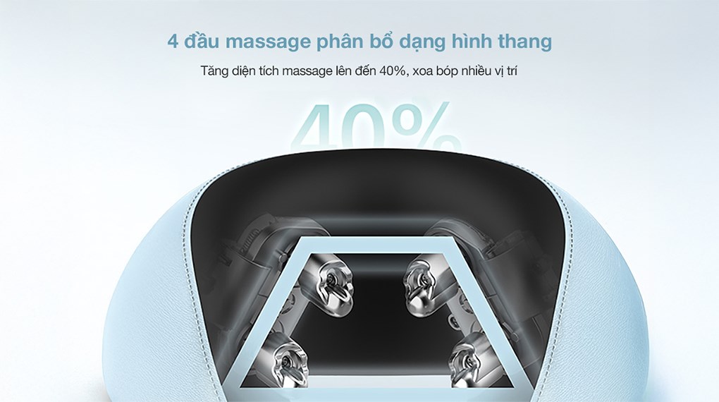 Máy massage cổ Philips PPM3304