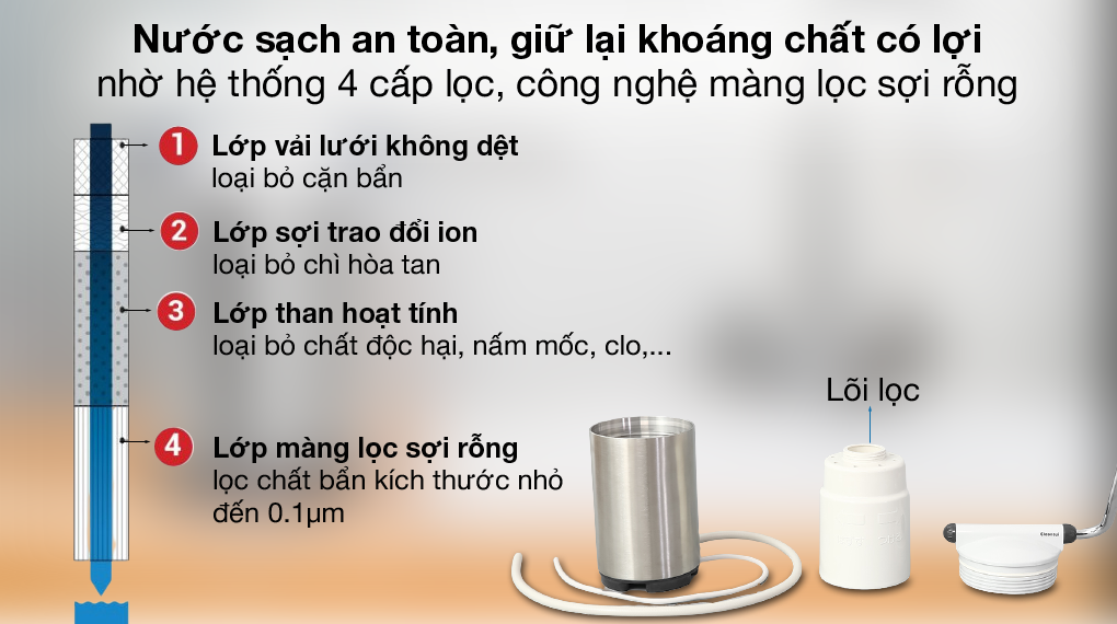 Thiết bị lọc nước trên bồn rửa Mitsubishi Cleansui ET201