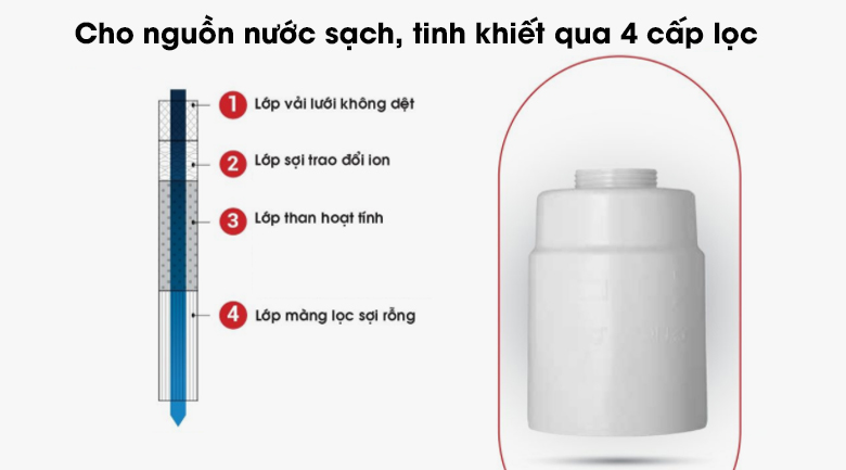 Máy lọc nước trên bồn rửa Cleansui ET201 - Cho nguồn nước sạch, tinh khiết, giữ lại nhiều khoáng chất Ca2+ Mg2+ với 4 cấp lọc