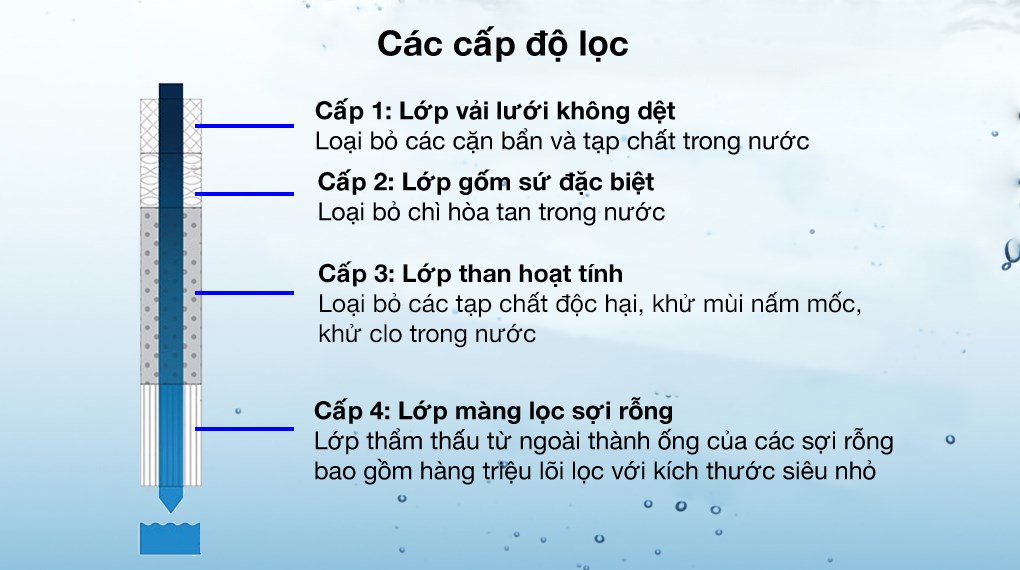 Thiết bị lọc nước tại vòi Mitsubishi Cleansui EF102