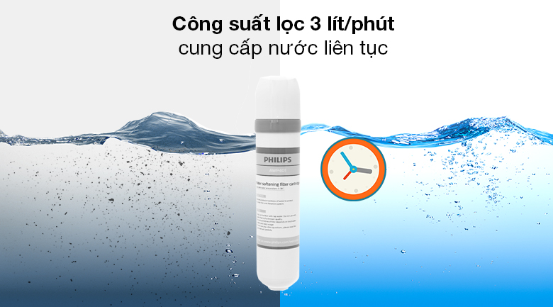 Thiết bị lọc nước tại bồn Philips AWP1808