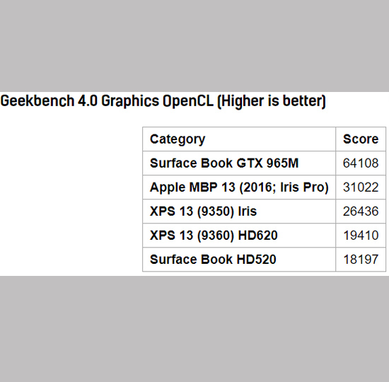 Geekbench 4.0 Graphics OpenCL