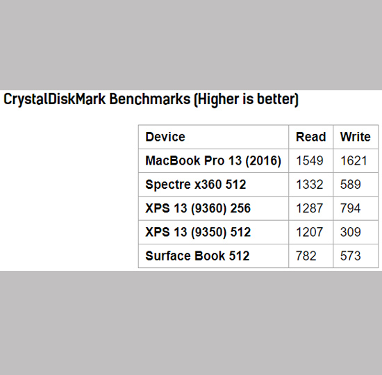 CrystalDiskMark Benchmarks