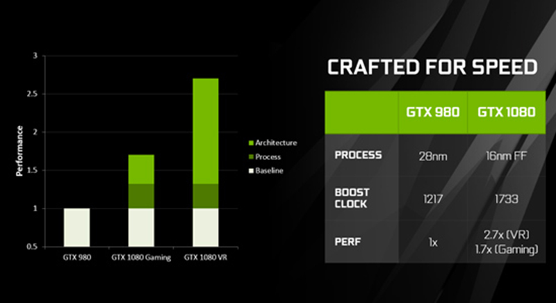 Thông tin NVIDIA GeForce GTX 1080