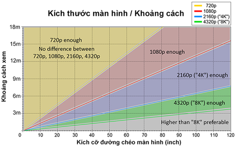 M&agrave;n h&igrave;nh 4K c&oacute; g&igrave; đặc biệt?