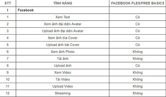 ​Các tính năng khi truy cập Facebook miễn phí
