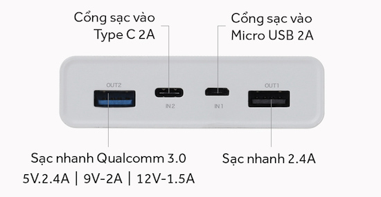 Thông tin đầu sạc trên pin dự phòng