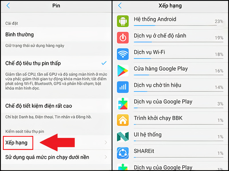 Kiểm tra xếp hạng c&aacute;c ứng dụng ti&ecirc;u tốn pin v&agrave; gỡ nếu thấy cần thiết