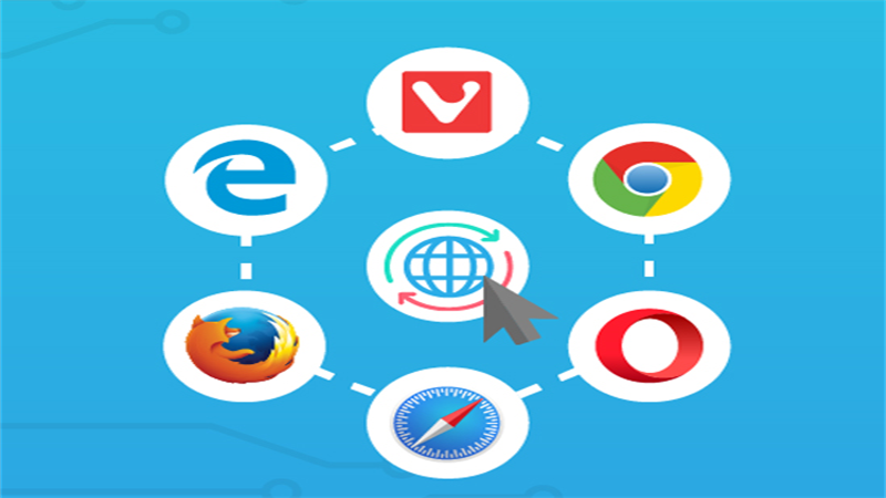 Các thao tác trong trình duyệt web.