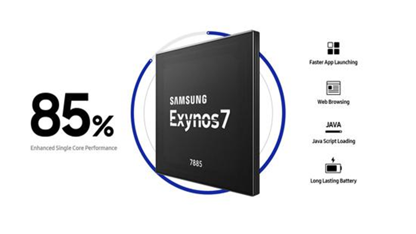 Tìm hiểu chip Exynos 7885